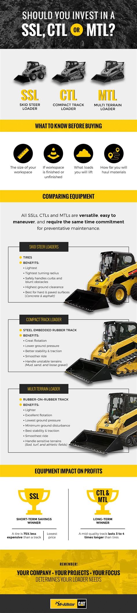 compact track loader comparison chart|compact track loader attachments guide.